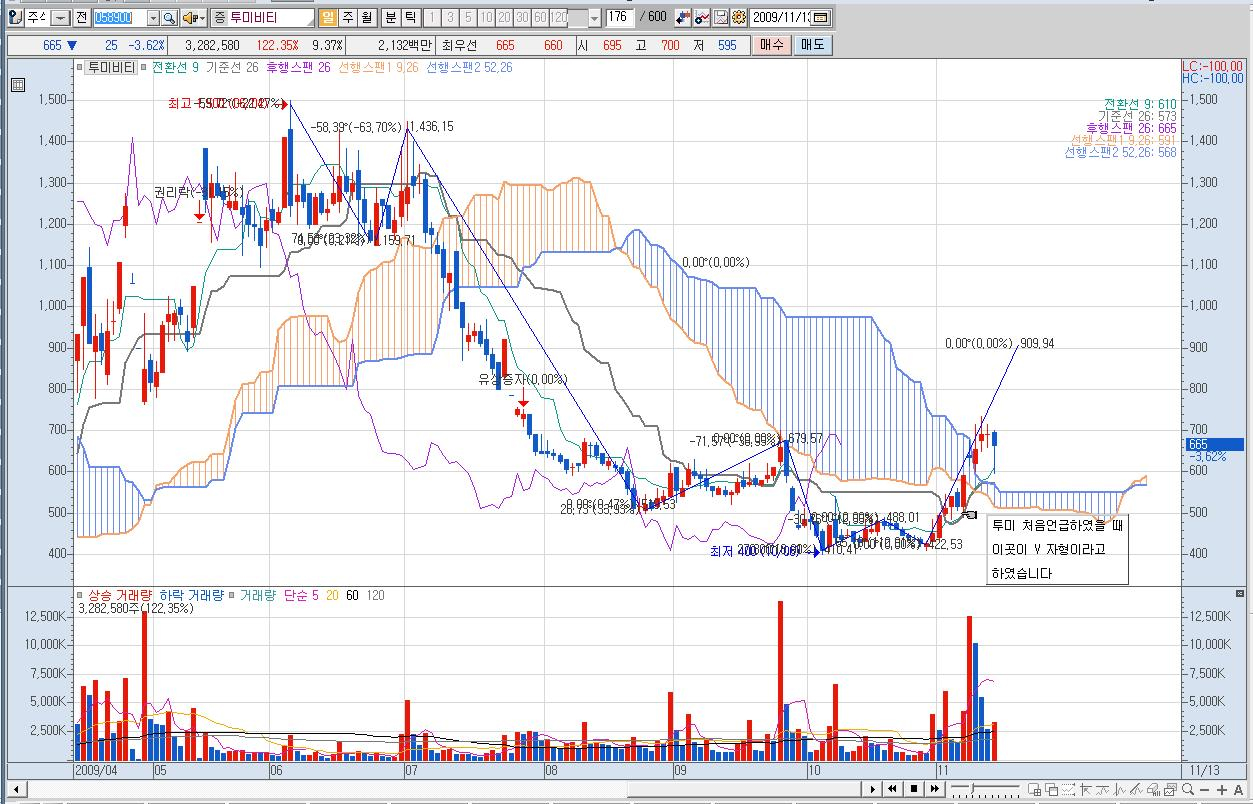 NO.1 재테크포탈 MONETA